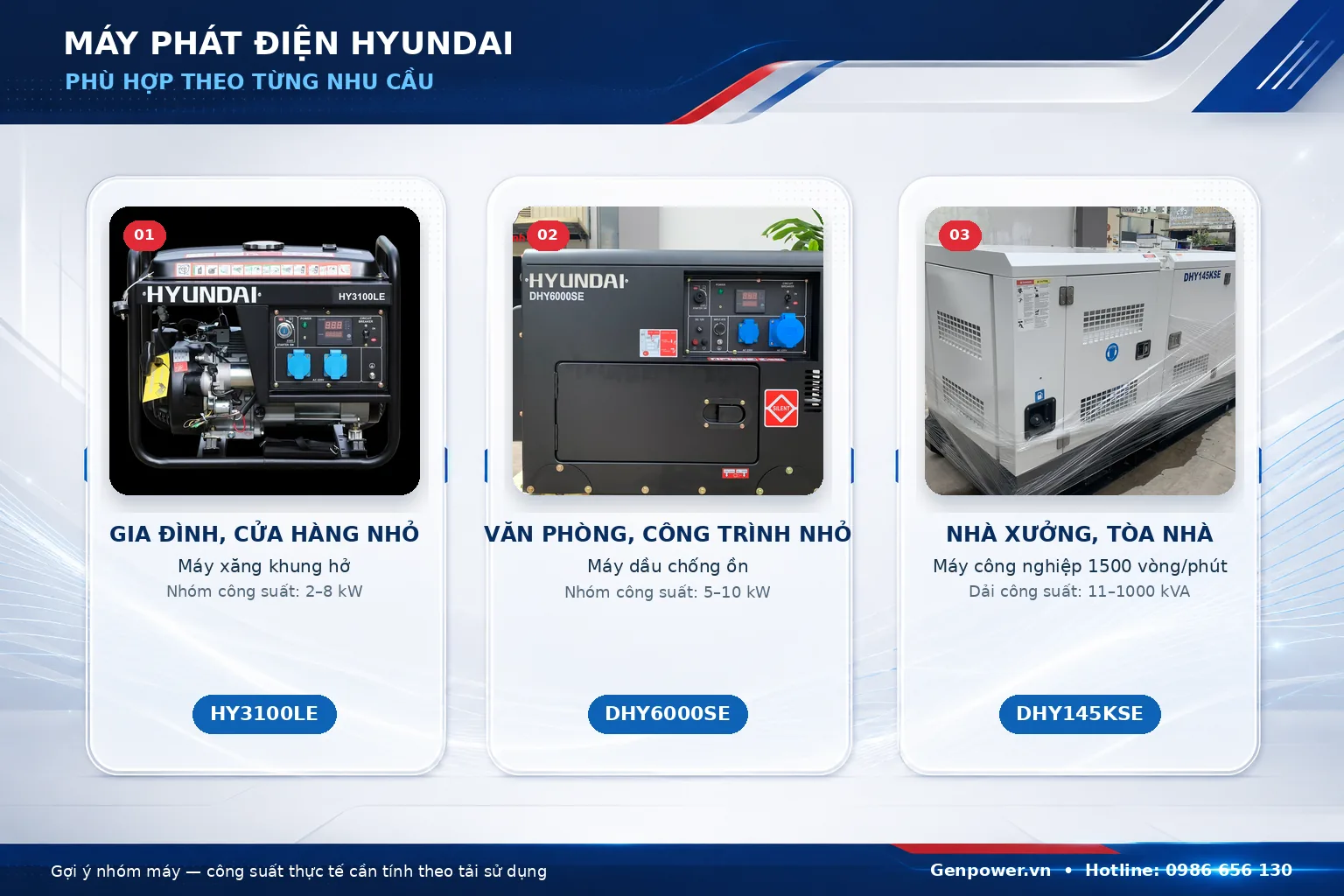 Máy phát điện Hyundai phù hợp theo từng nhu cầu