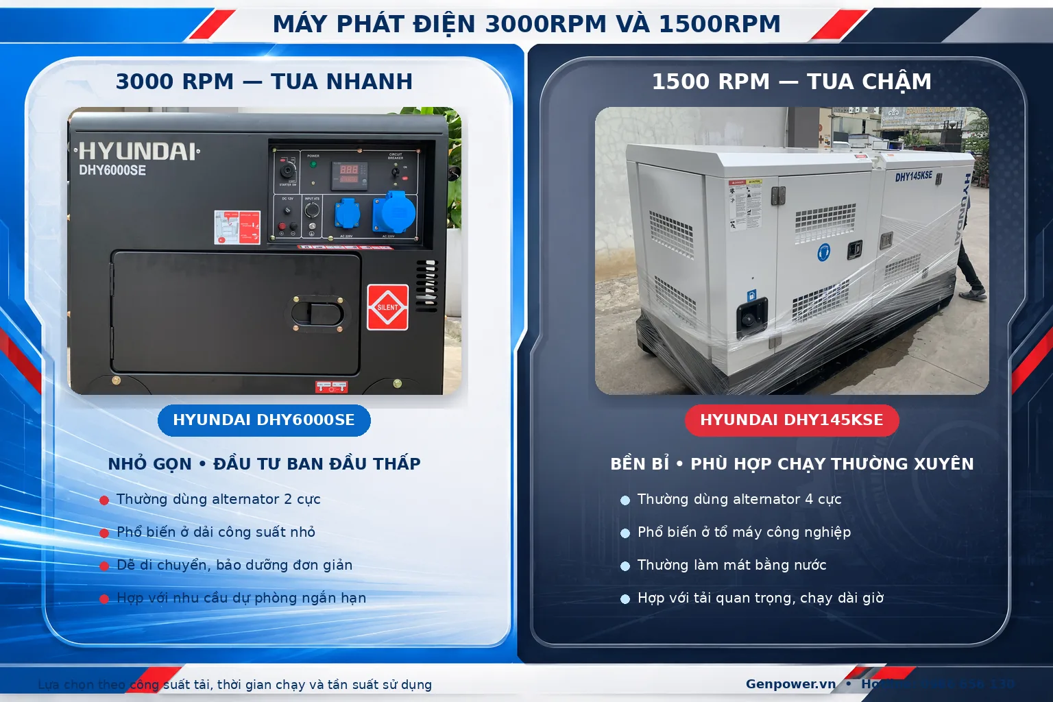 So sánh máy phát điện tua nhanh 3000rpm và tua chậm 1500rpm