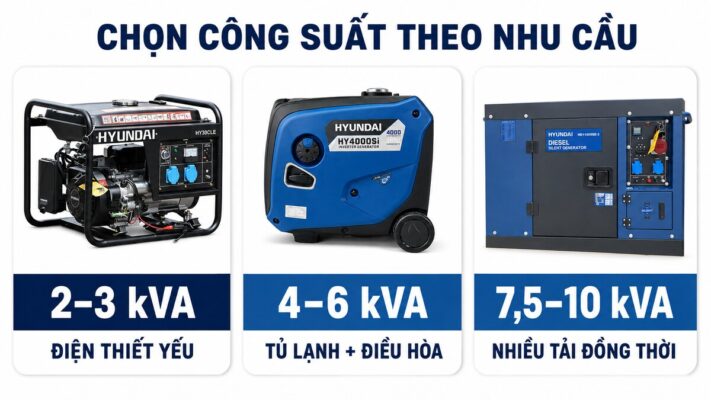 Các mức công suất máy phát điện gia đình Hyundai 2 đến 10 kVA